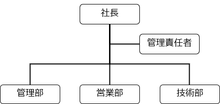 品質マニュアル3 0 組織図 ビジョンで回す博士の品質マネジメント