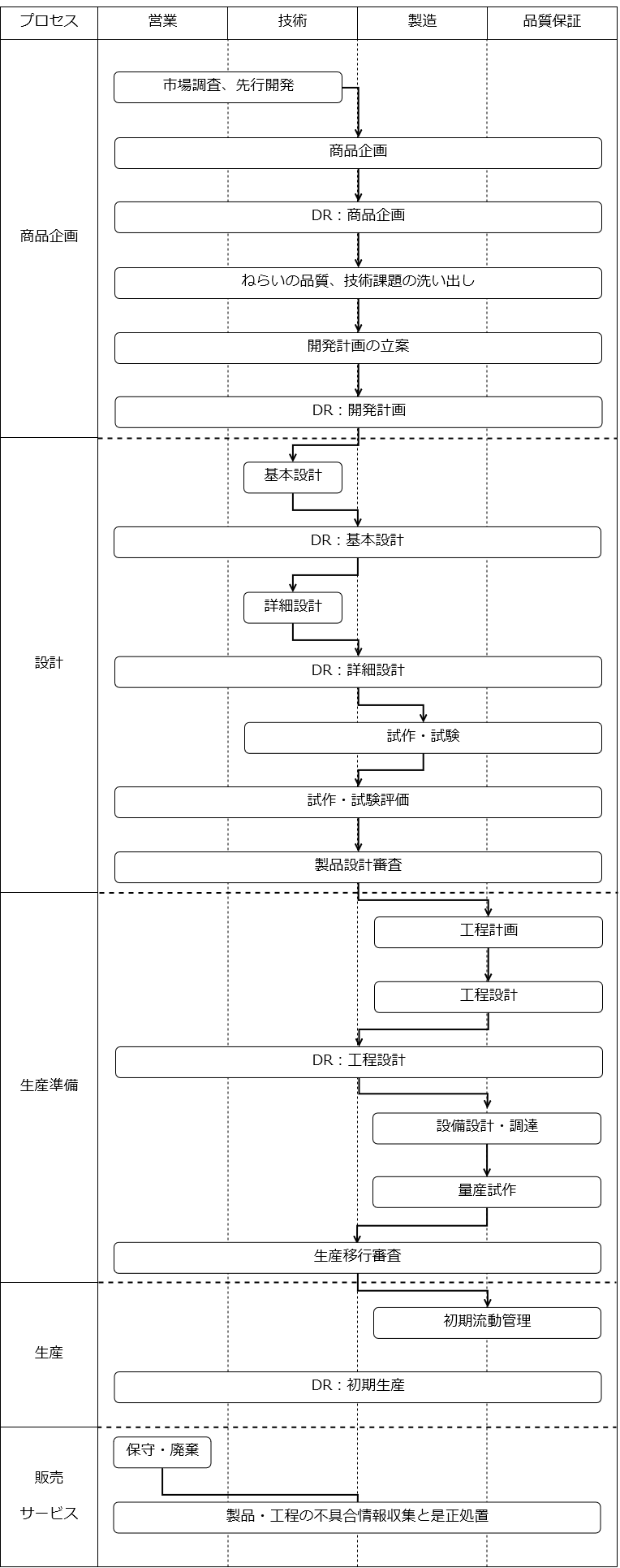 Iso規格が求める設計開発プロセスとデザインレビューの振り返り ビジョンで回す博士の品質マネジメント