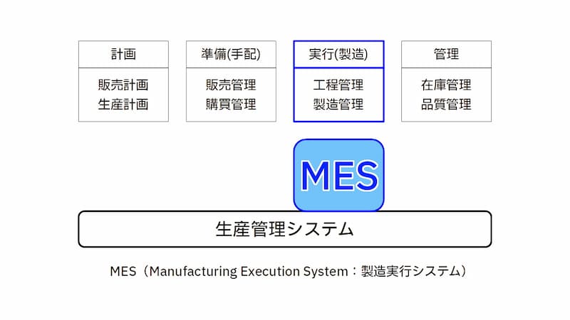 MESと生産管理との関係