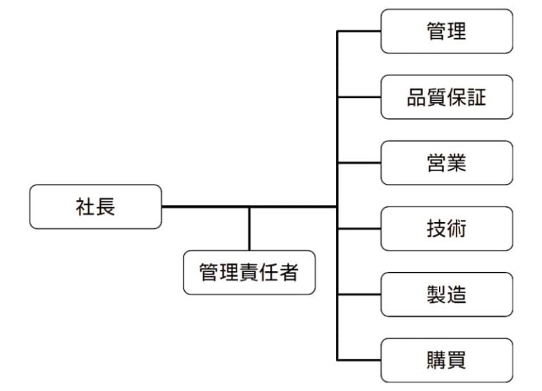 QMSと設計・開発：QMSは顧客重視のマネジメントシステム | ビジョンで回す博士の品質マネジメント