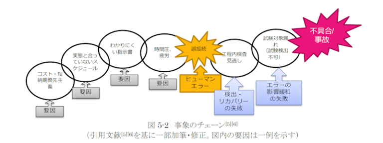 Jaxaに学ぶヒューマンエラー「ヒューマンファクタ分析ハンドブック」 ビジョンで回す博士の品質マネジメント 