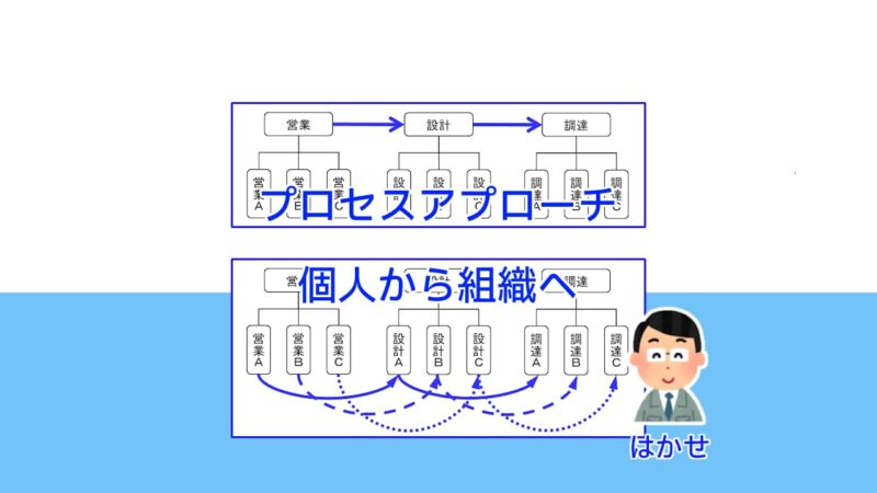 いつもの作業なのに、経験豊富なベテランのヒューマンエラー | ビジョンで回す博士の品質マネジメント