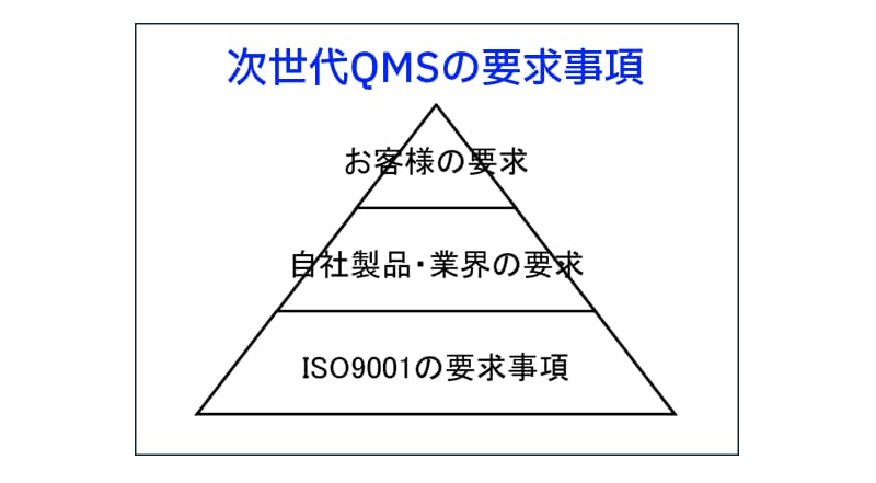 次世代QMSの要求事項のイメージ